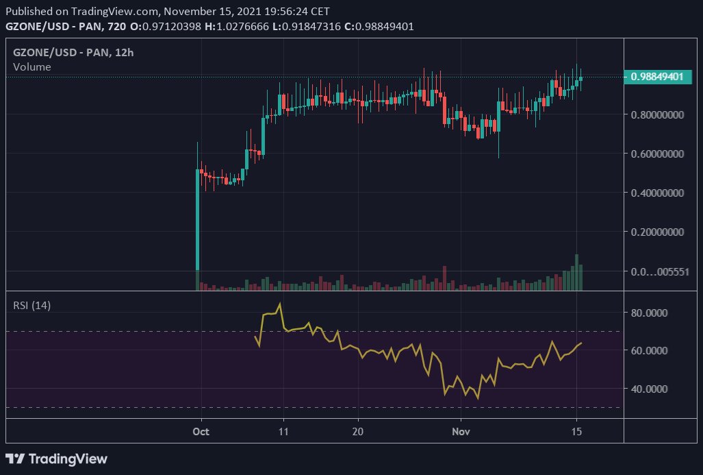 <a href="/thearreatsummit/">ArreatSummit</a> @velhallaproject #GZone alim için son firsat,nftLaunch gibi arkasindan baka kalmayin😅🧐