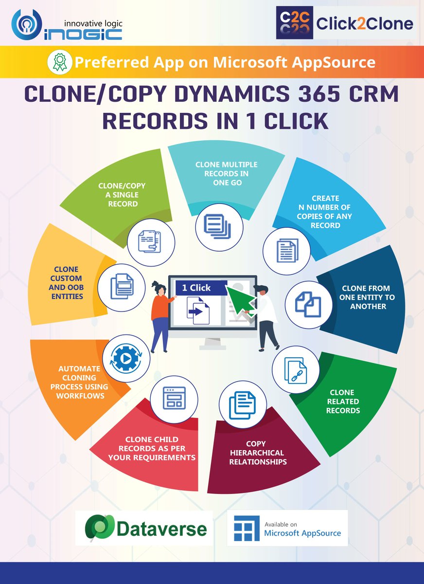 inogic's tweet photo. Making an exact copy of a #Dynamics365 CRM record (even with more than 100 line items) has become easier with Click2Clone!
#CloneRecords #CRMrecords #MSDynCRM #Copyrecords #MSDyn365CE #PowerApps https://t.co/RnB3WLr4MT
