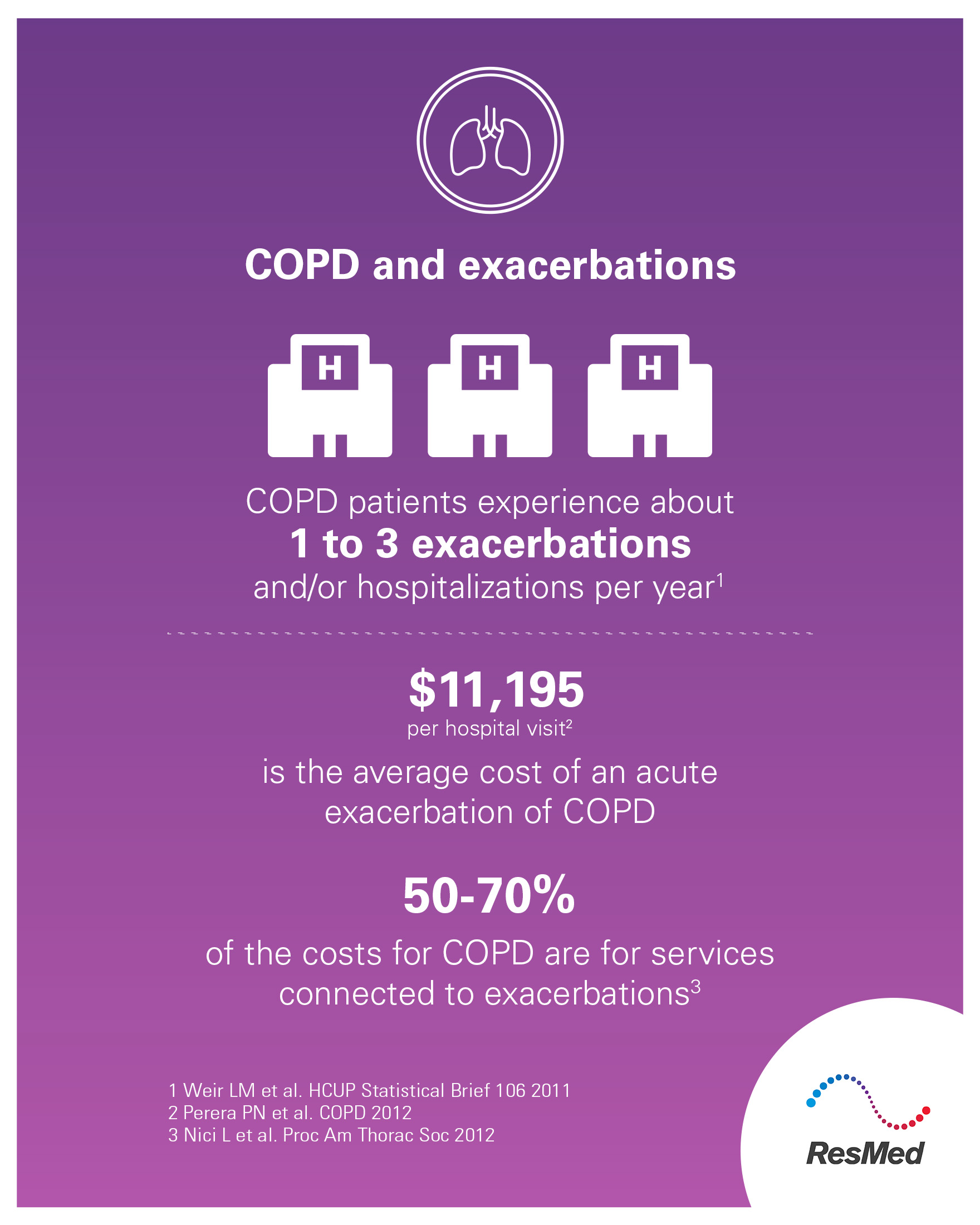 Resmed Resmed Twitter