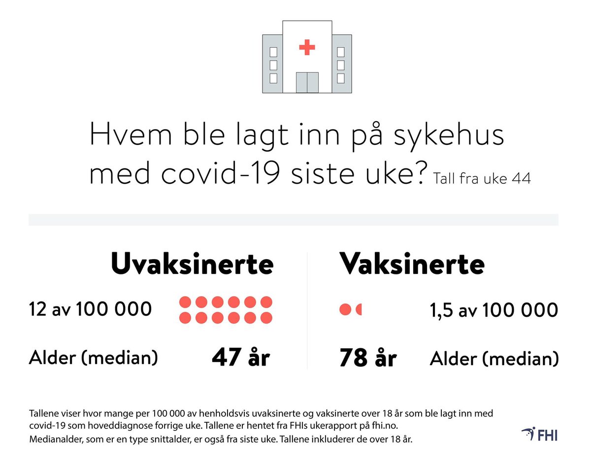 KrHoaas's tweet photo. Å joda, vaksiner virker. Faktisk virker vaksiner veldig, veldig bra. https://t.co/oAg3RAGL5p