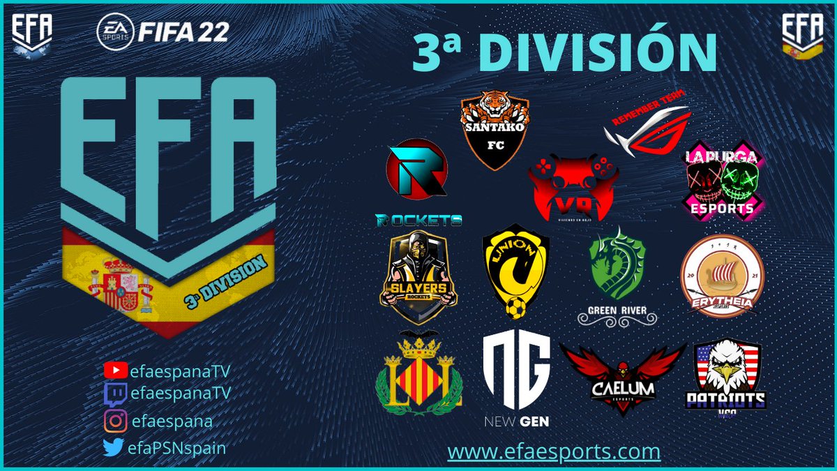 EFAesportsSpain's tweet photo. 💥EFA PSN ESPAÑA💥
🥇3° DIVISIÓN EFA🥇
#Bienvenidos 

@RojoEsports
@NochesDePurga
@FCValenciaCity
@fc_spartanos
@rememberteam1
@GreenRiverFC
@PatriotsGaming_
@MV7morrison
@Nw_Gen
@RocketseSports2
@ErytheiaEsports
@FcSantako 
#caelum https://t.co/FVkk2zuvrD