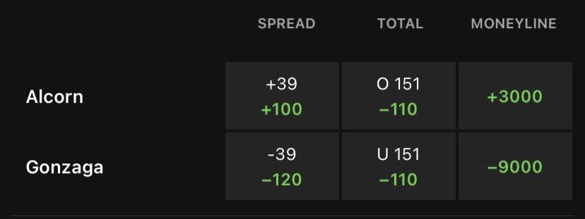 Underdog mentality tonight