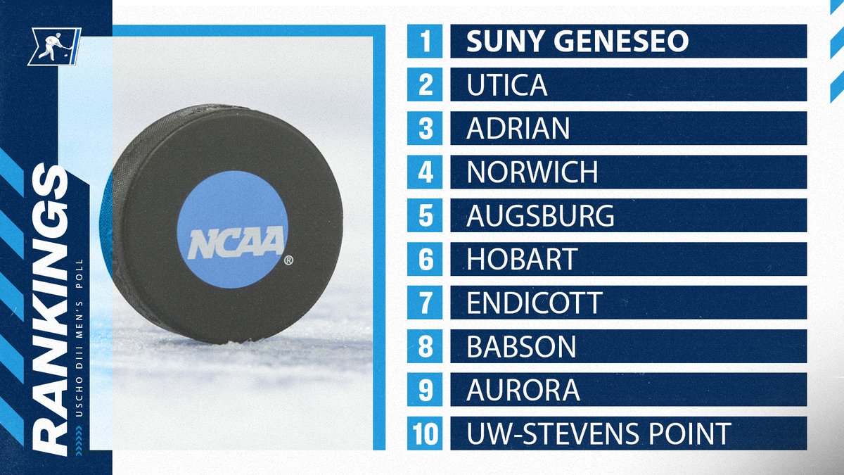 New Men's <a href="/USCHO/">USCHO.com</a> Poll:
1. SUNY Geneseo
2. Utica
3. Adrian
4. Norwich
5. Augsburg
6-15: on.ncaa.com/nbrcx8