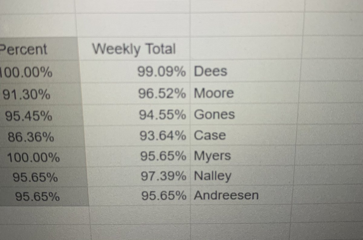 Chandy Dees tweet media