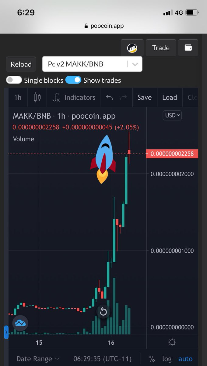 Makk - BUY NOW ON PANCAKESWAP - tweet media