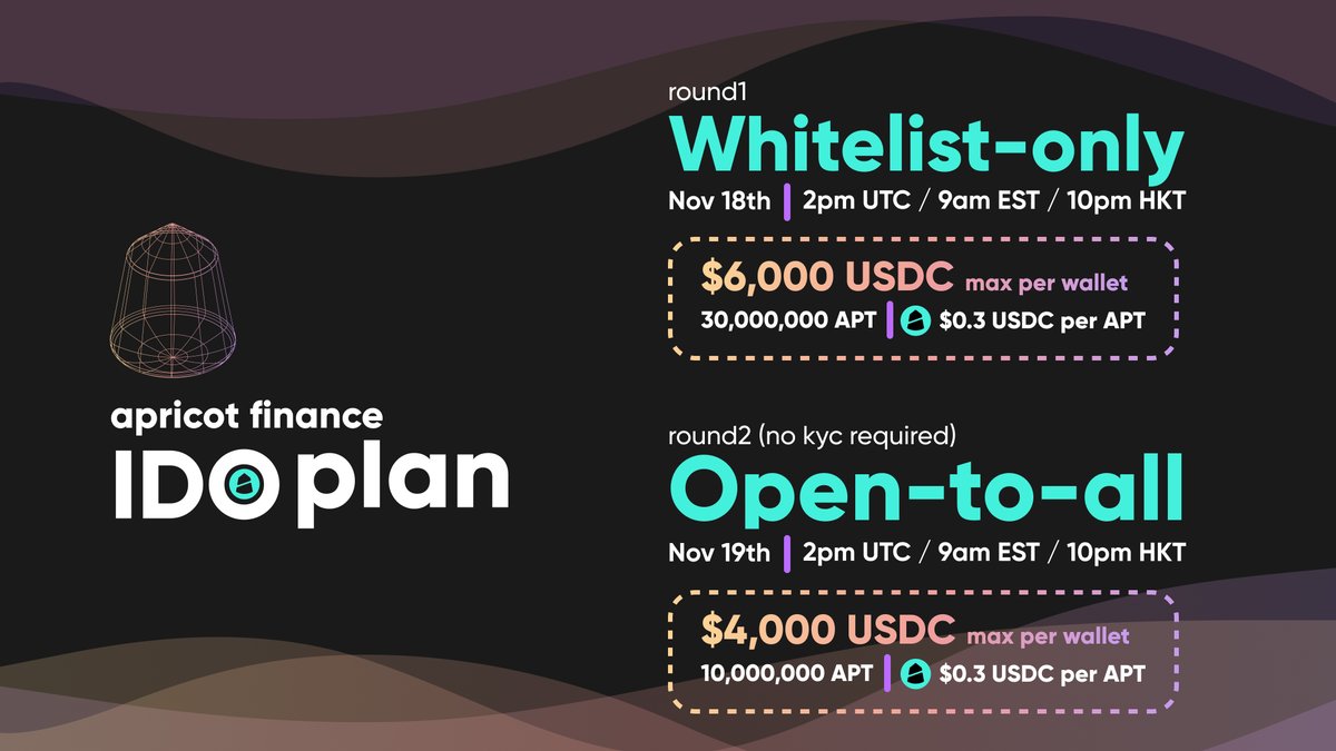 ApricotFinance's tweet photo. $APT IDO will take place on https://t.co/xzRjqn6Zi4 (UI to be released) 🍑

(Round 1) Whitelist only: Nov 18th, 2pm UTC | 9am EST | 10pm HKT

(Round 2) Open-to-all, no kyc needed: Nov 19th, 2pm UTC | 9am EST | 10pm HKT https://t.co/OEhlQRKBDV