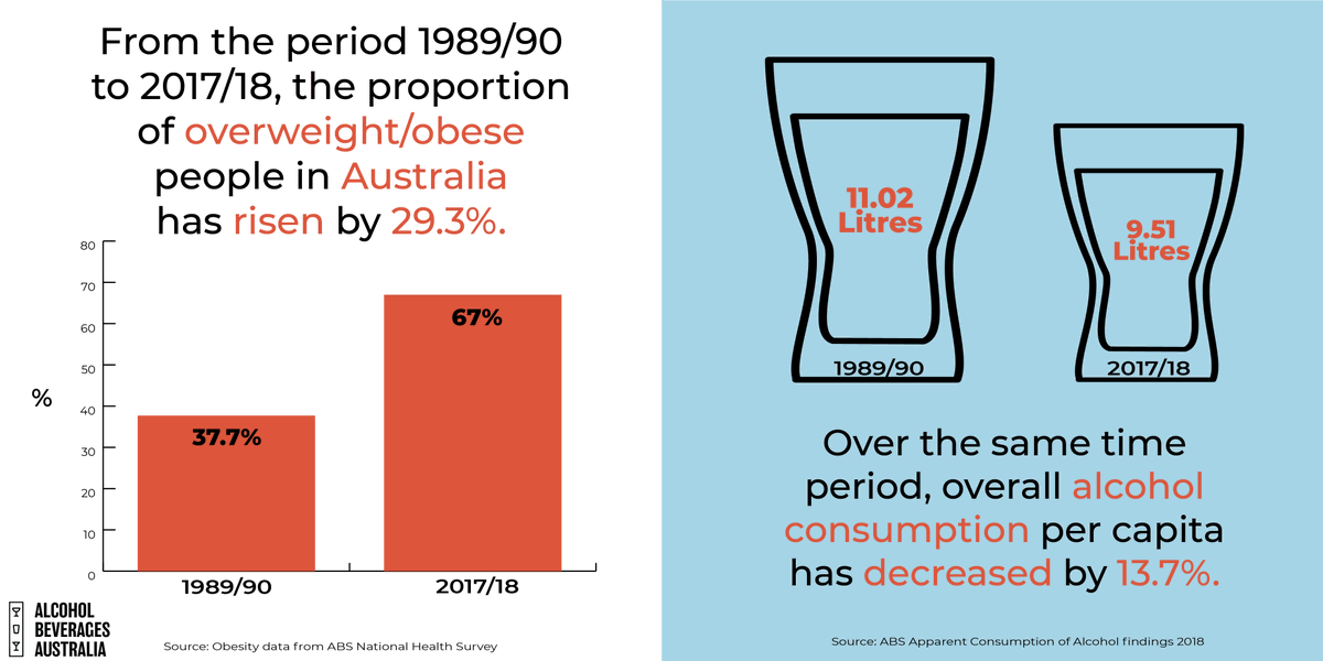 AlcoholBeveragesAust tweet media