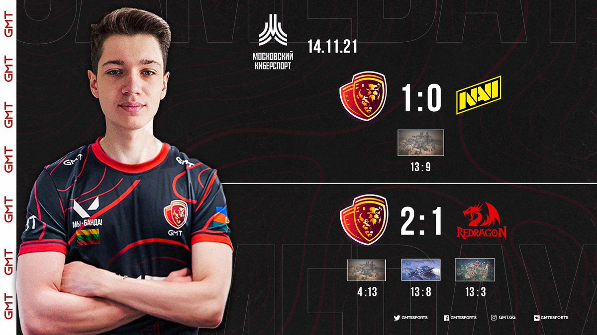 GMTesports's tweet photo. Forgot to tell you that we won qualifiers yesterday at MK # 4 🔥😅

The first game ended with our victory against @natusvincere , the second game we won with a score of 2:1 against @redragonru 👀

#GMTvalorant #GMTesports #GoGoGMT #VALORANT https://t.co/F38VXOrGJ8