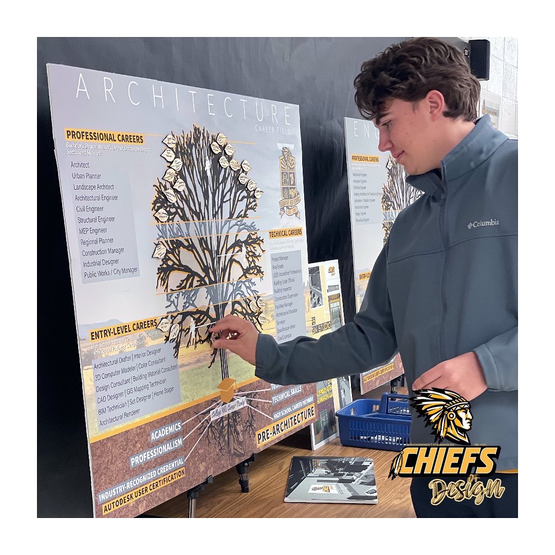 ChiefsofDesign's tweet image. Our @ChiefsofDesign students participate in a College &amp;amp; Career Ready activity!  The college and career tree is a department-wide initiative for students to take ownership of their professional futures! #YourFutureStartsNow
#collegeandcareerready #college  #NewSchoolDraftingClass