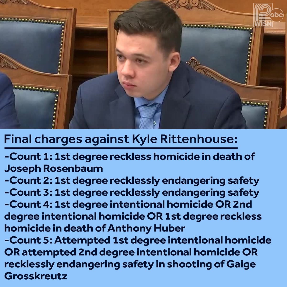 WISN12News's tweet photo. Each count carries a descriptor that Kyle Rittenhouse committed the crimes with a dangerous weapon. He faces life in prison if he's convicted of the most serious charges. https://t.co/OAVUUoLhWu
