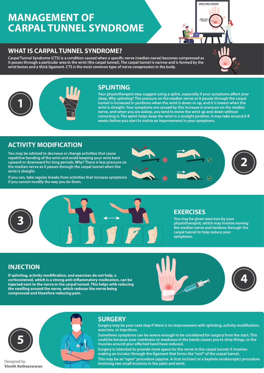 c_hebron's tweet photo. What a great CTS infographic and associated justification by Vinoth. Thank you for posting https://t.co/O5RoUZTTps @BrightPhysios https://t.co/9drTTaQZSK