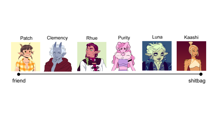 ranked my dnd characters on a scale of friend to shitbag 