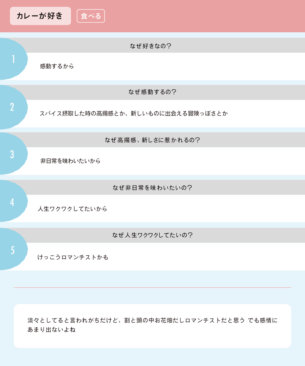 app_toten's tweet photo. ●#みんなの分析ファイル その71●

「カレーが好き」

日常の中の非日常って、刺激になったり落ち着いたりするテンね。
カレーの中のスパイスに非日常を感じているのは素敵テン！ https://t.co/bokUHAzfGS