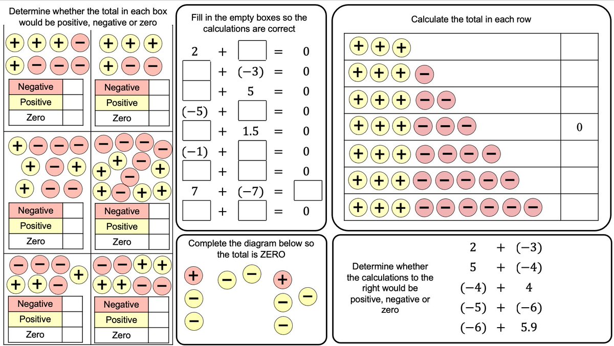 giftedHKO's tweet image. Negative Numbers Y7. Made these mathshko.com/2019/10/15/neg…
Went to @mrshawthorne7 excellent session #mathsconf27 sketchcpd.com/resources Inspired! 
so used @StudyMaths mathsbot.com/manipulatives/… 
Will use @ChrisMcGrane84 startingpointsmaths.com resources tomorrow