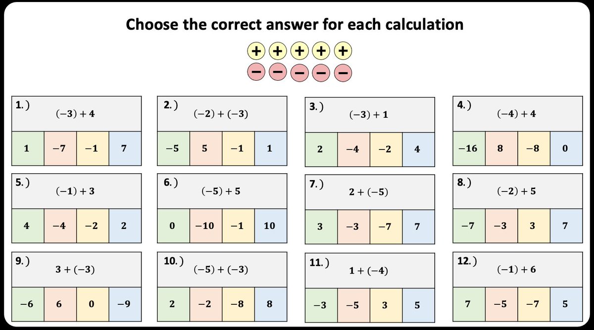 giftedHKO's tweet image. Negative Numbers Y7. Made these mathshko.com/2019/10/15/neg…
Went to @mrshawthorne7 excellent session #mathsconf27 sketchcpd.com/resources Inspired! 
so used @StudyMaths mathsbot.com/manipulatives/… 
Will use @ChrisMcGrane84 startingpointsmaths.com resources tomorrow