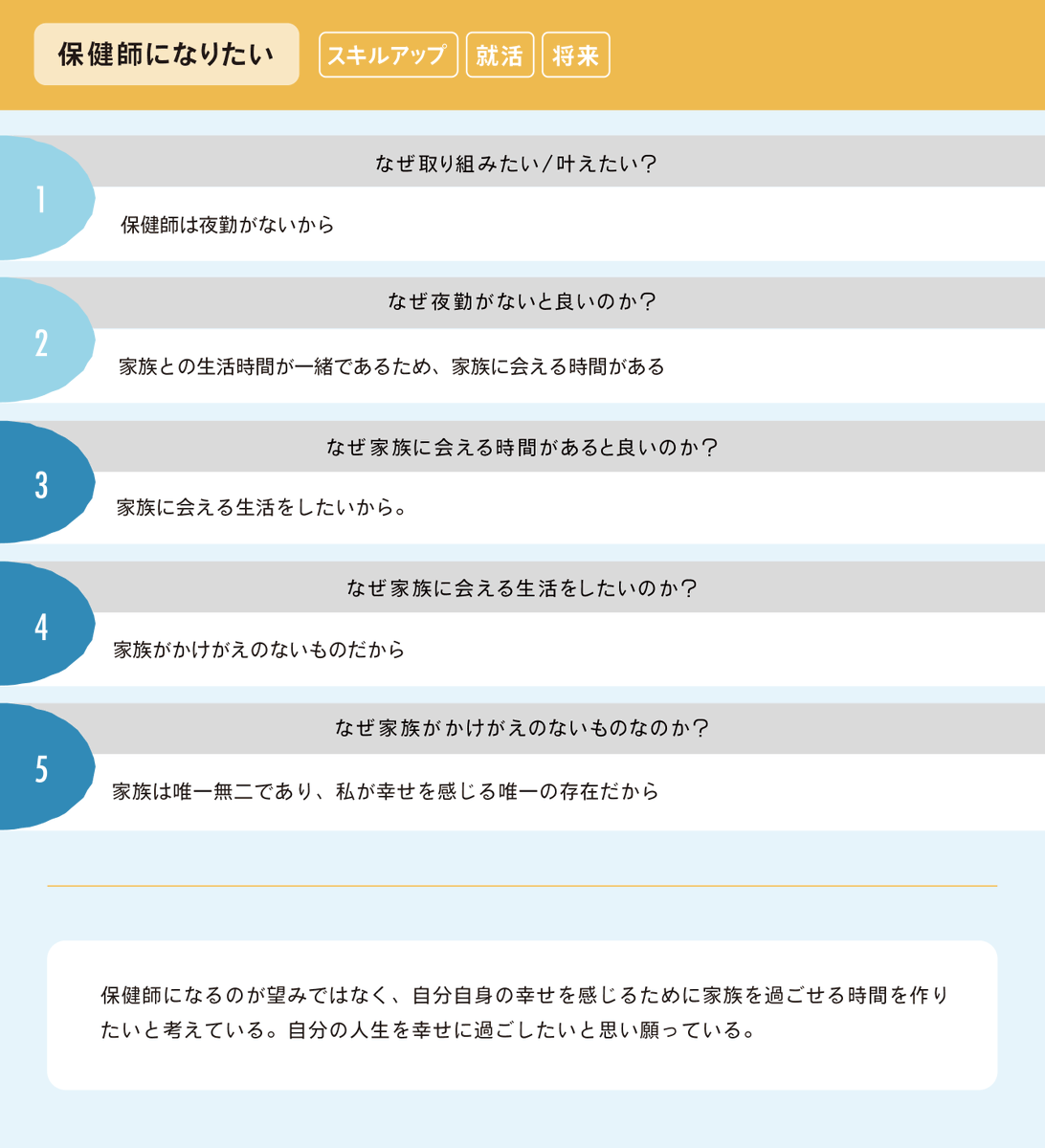 app_toten's tweet photo. ●#みんなの分析ファイル その72●

「保健師になりたい」

予想外の理由だったテン！
どうして家族をそんなにも大事にしたいのか、その背景や理由を考えてみると、もっと深掘っていけそうテン。 https://t.co/rOLoHaONDR