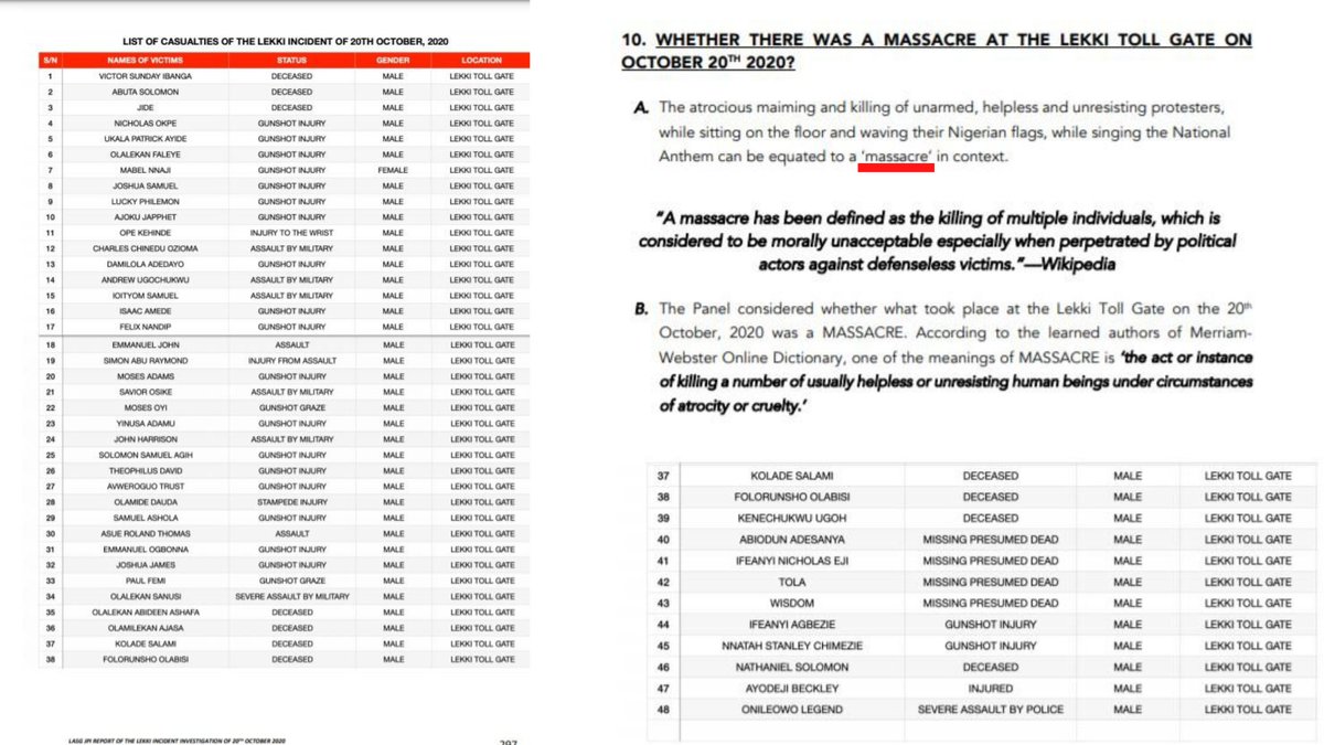 LIST: Lagos Panel Report Reveals Names Of Peaceful #EndSARS Protesters Shot Dead By <a href="/HQNigerianArmy/">Nigerian Army</a> At Lekki Tollgate | Sahara Reporters bit.ly/3FiyeqG