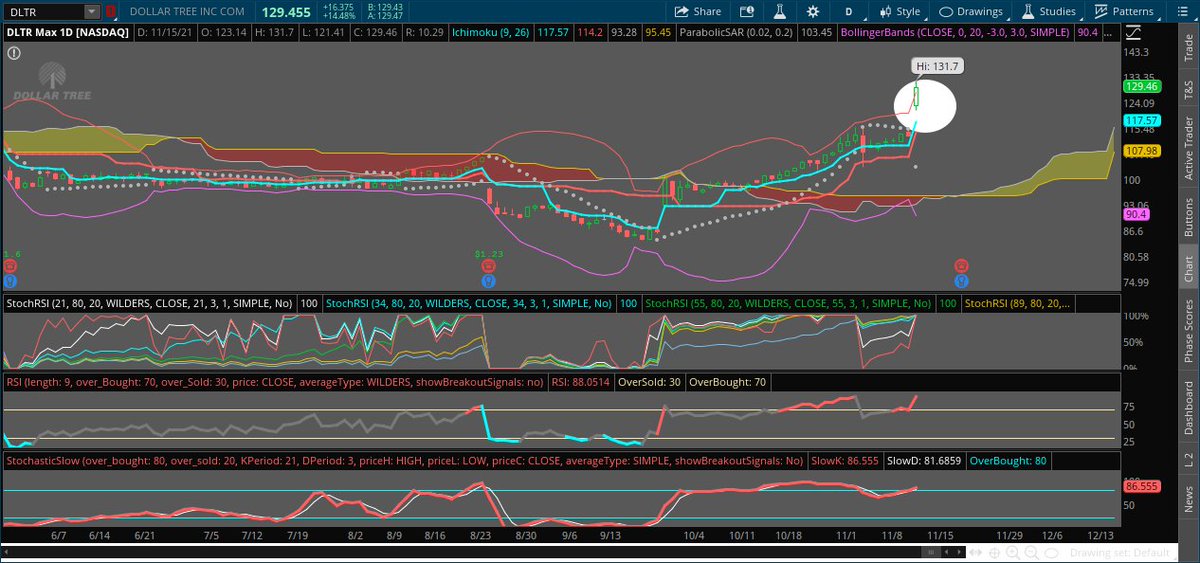 Thanx13's tweet photo. ~ $DLTR the margin of safety is huge >96% and one gets a credit to place the trade (aka no cost to trade it) maybe it's a different mindset of the 1%er. https://t.co/UVAdw5YQ3b
