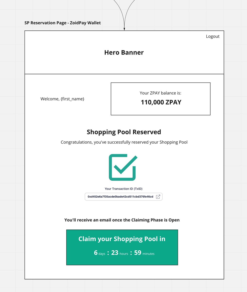 <a href="/ZoidPay/">ZoidPay has become Another</a> How it started... 

$ZPAY #shoppingpools #soitbegins