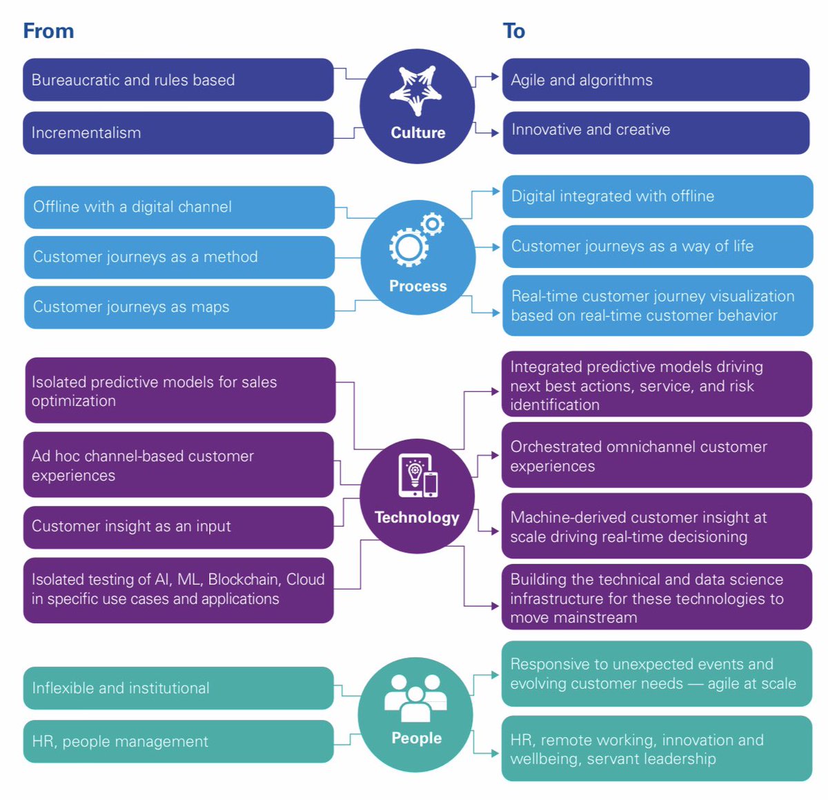 MasterCX_UCM tweet media