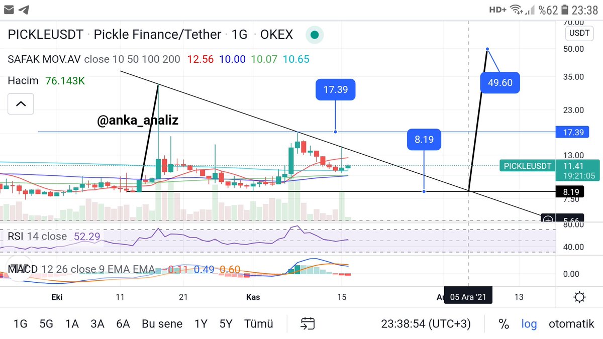 fly_welinkBTC's tweet photo. Sorulan Kripto Para: #pickleusdt #pickle
💰Yatırım💰 Tavsiyesi 💡Değildir🚫 https://t.co/omavnzmNwL