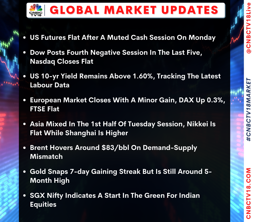 CNBCTV18Live's tweet photo. #CNBCTV18Market | Here's how the global market cues are placed this morning https://t.co/MyMjMDV5IL