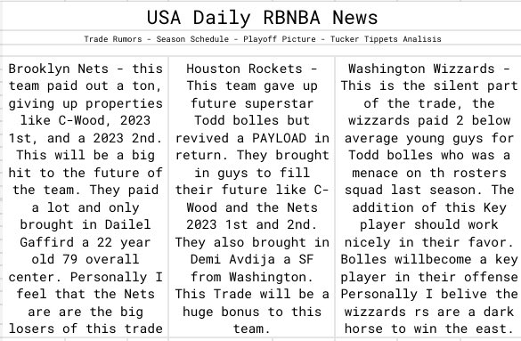 Night edition of USA daily RBNBA news
