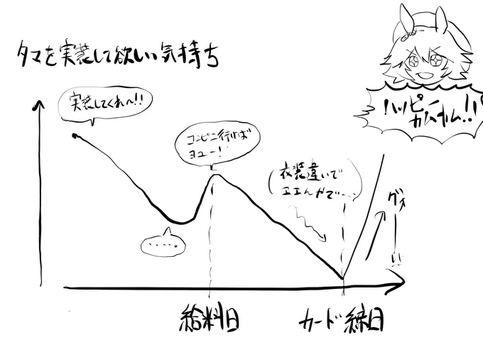 ウマ娘 タマモクロス推しの1ヶ月 