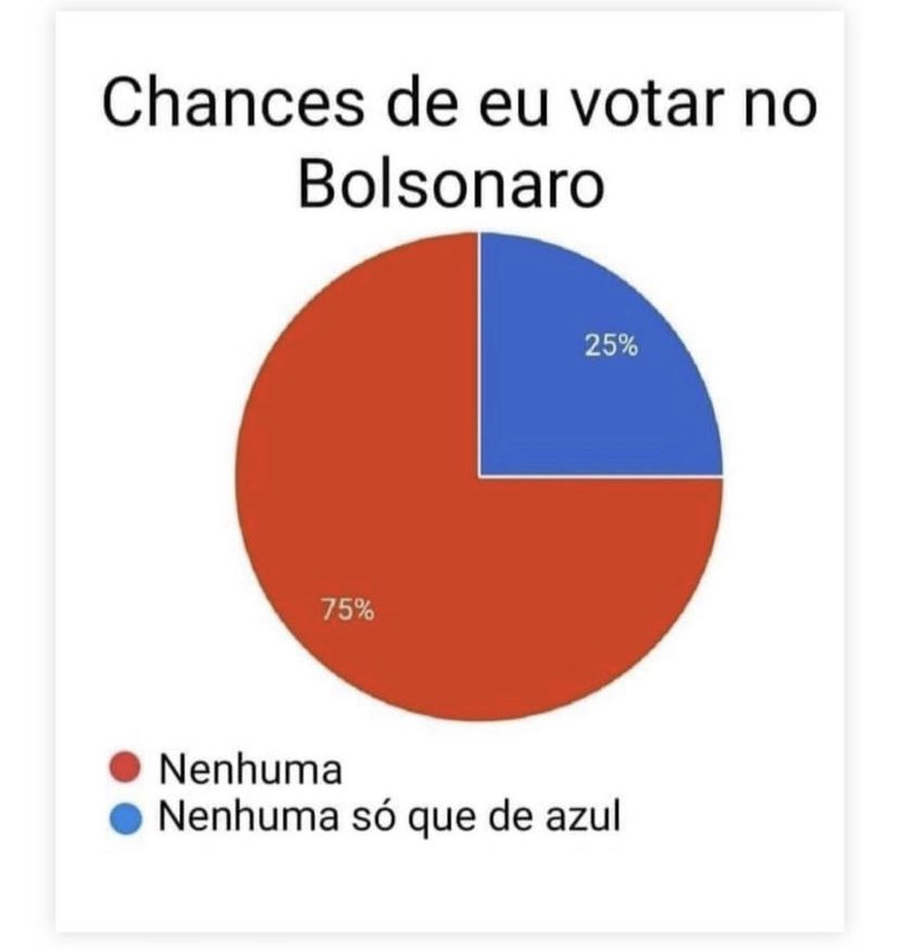 mserradoator's tweet image. Vc que votou nele , repense já. ! 🥰🥊👍👍👍👍👍👍👍💪🏼💪🏼🧠🧠🧠