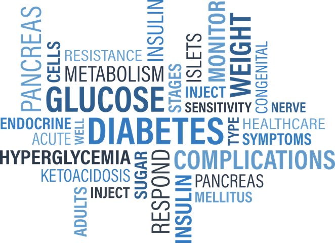 Per the CDC:

Approximately 88 million American adults—more than 1 in 3—have prediabetes. Of those with prediabetes, more than 84% don't know they have it. 
#prediabetes #diabetesawareness