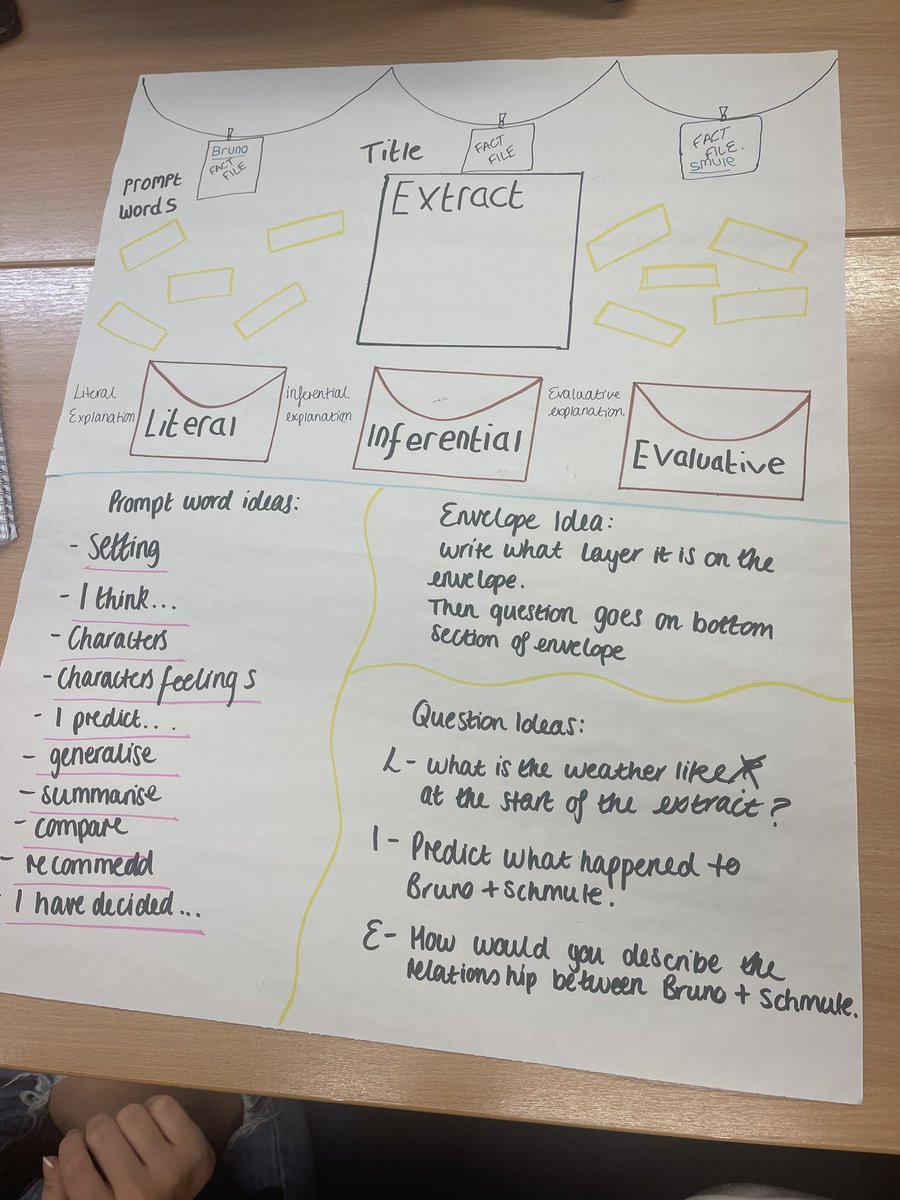 Ellie McDowall (@_elliemcdowall) on Twitter photo Today in English we created our own miniature working walls!
The theme for our working wall was based on the Boy in the Striped Pyjamas and we covered aspects of the reading comprehension -focusing on the three layers of meaning📚 <a href="/EHU_FOE/">EHU | Education</a> Today in English we created our own miniature working walls!
The theme for our working wall was based on the Boy in the Striped Pyjamas and we covered aspects of the reading comprehension -focusing on the three layers of meaning📚 <a href="/EHU_FOE/">EHU | Education</a>