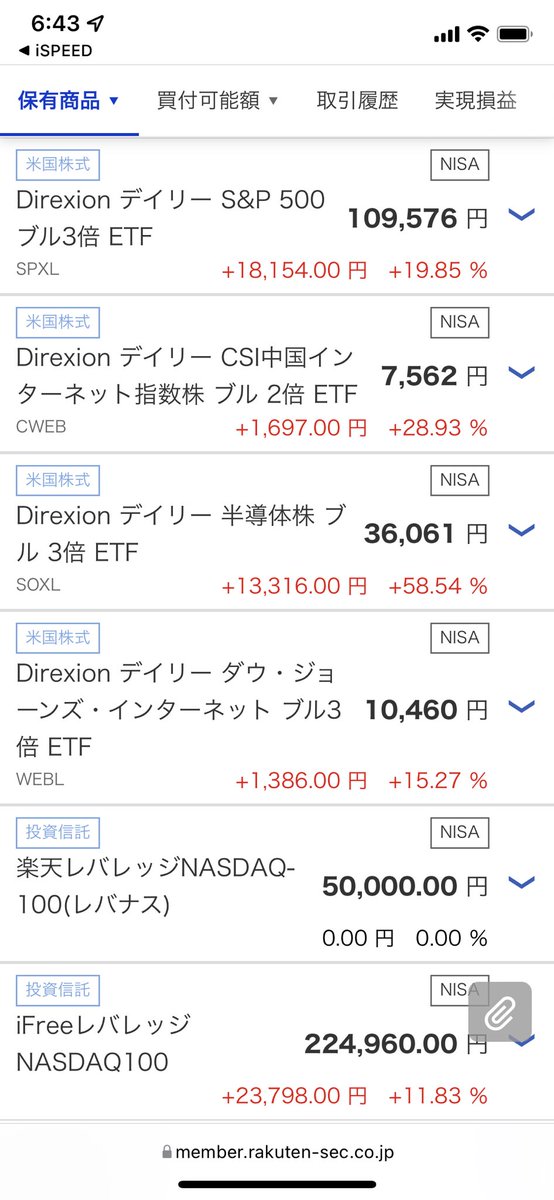 nasdaq100_'s tweet photo. 楽天レバナス少額ですがお試し購入完了！ https://t.co/hoe2xIVqA4