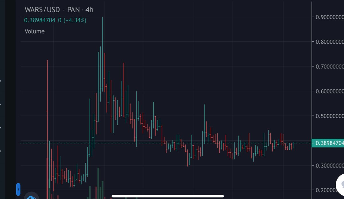 CryptoExpert101's tweet photo. . @MetaWarsNFT $WARS is showing good consolidation. Good Dip

Chart: https://t.co/m1y9LsqUzk

💎Top 5 #METAVERSE Project of mine

Backers:
#Infinitygainz 
@MrBeast 
@cinchblock 
@Icetea_Labs 

They have a LIVE PLANET Land Sale(Residual Long Term Income): https://t.co/nE3hL23OhT https://t.co/gB7hvcd8sT