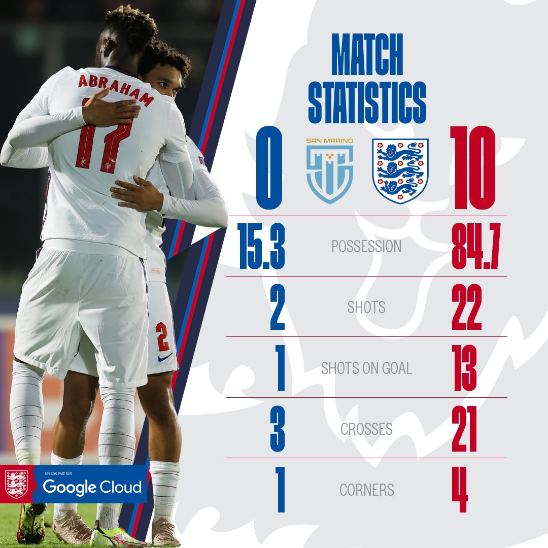 San Marino vs England Stats