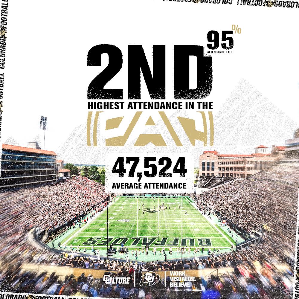CUBuffsFootball's tweet image. Buff Nation has been showing up strong all season long 💪

One more at Folsom on Saturday