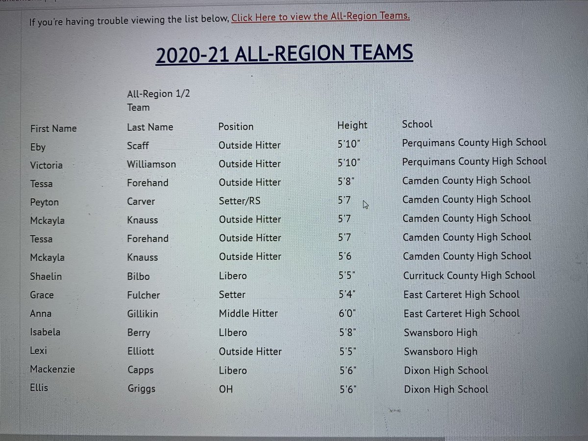 Congratulations <a href="/_ellisgriggs/">Ellis Griggs</a> and <a href="/MackenzieCapps1/">Mackenzie Capps</a>! All-Region Volleyball!! Well deserved award for 2 fantastic athletes - coachable, respectful and competitive leaders!