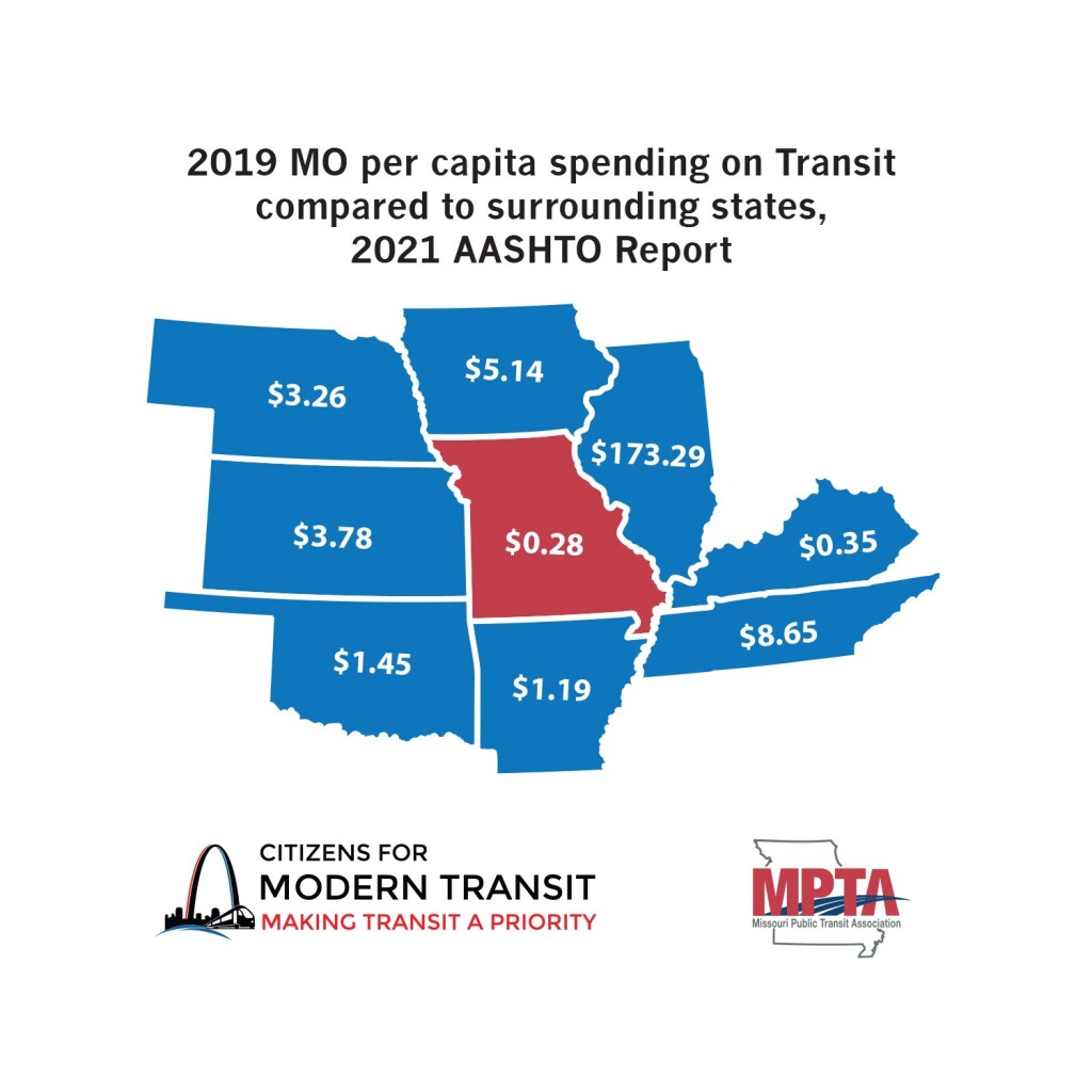Transit receives unprecedented federal funds; it’s time for Missouri to step up. #TransitFunding #TransitIsEssential  ow.ly/EbjQ50GOiVH