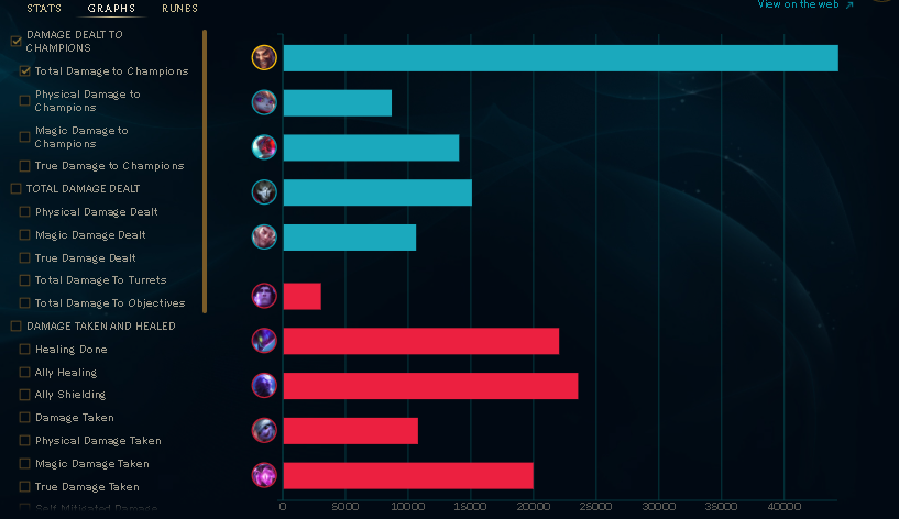 i mean if u pick taric top last hours of the season you kinda deserve this