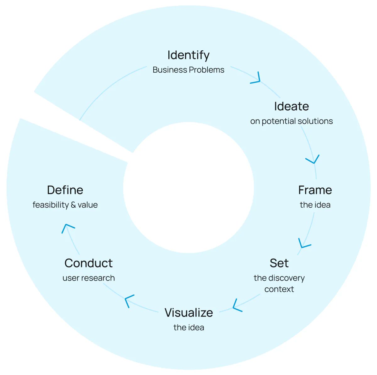 danielscow's tweet photo. A Continuous Product Discovery Framework for Agile teams https://t.co/Z0CZj0KsQT https://t.co/ApZjCbdBYJ