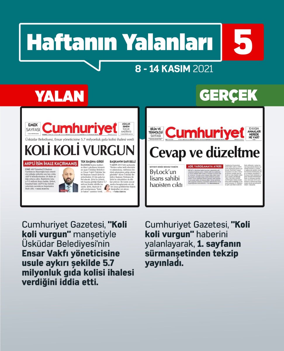 recepkayatr's tweet photo. İki seçim arasında yalan rekoruyla Guinness’e aday olacaklar 😊

Haftanın Yalanları https://t.co/P300q1lTg5