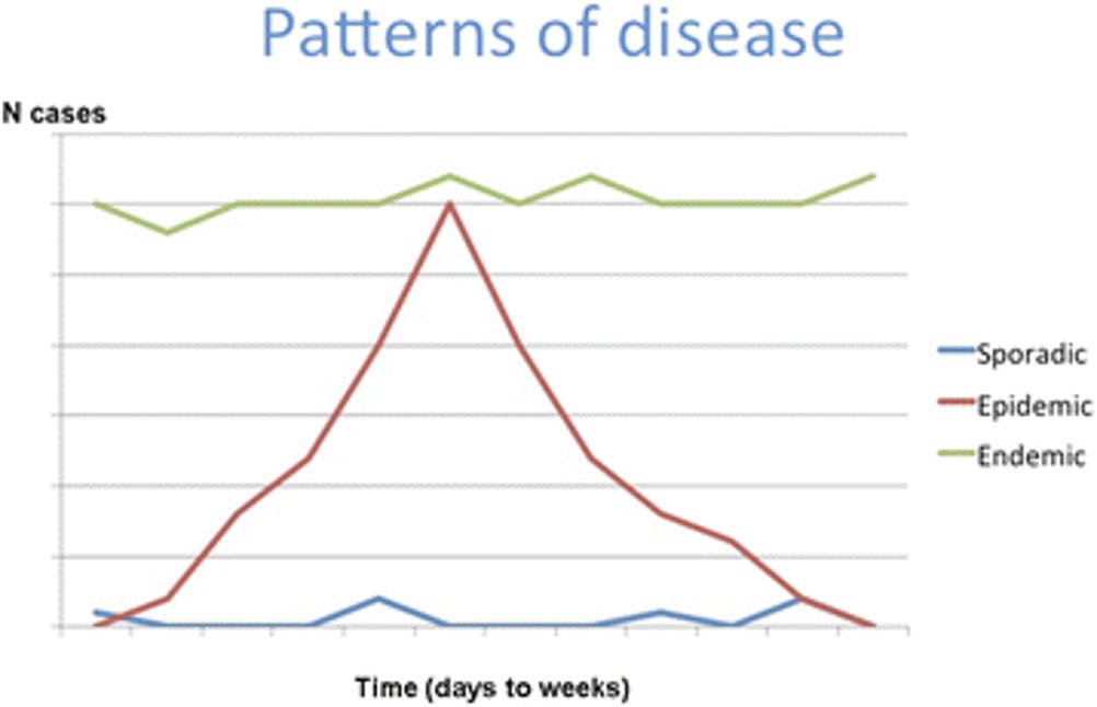 Raina MacIntyre 😷💉📈 on Twitter "Reality check SARSCoV2 will never be