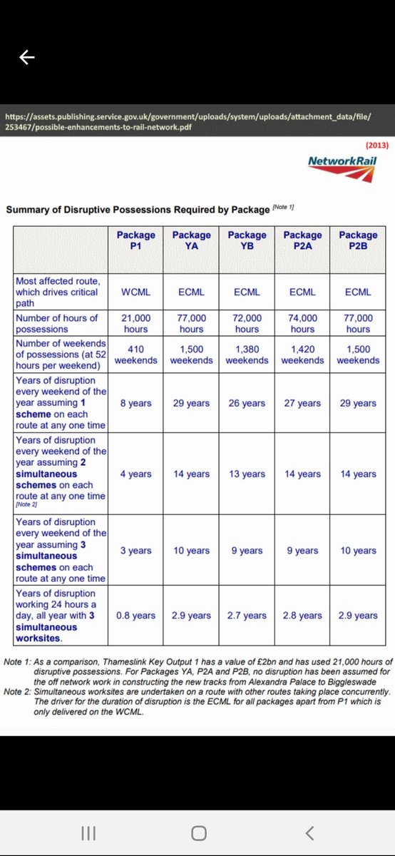 rh52d's tweet image. These are examples of some #HS2Alternatives; look at the sheer disruption that this would cause and how long it would take? #HS2 is the best solution to get #RailCapacity FAST - what we need to tackle #ClimateEmergency. Stop #DomesticFlights by suitable alternative to air travel.