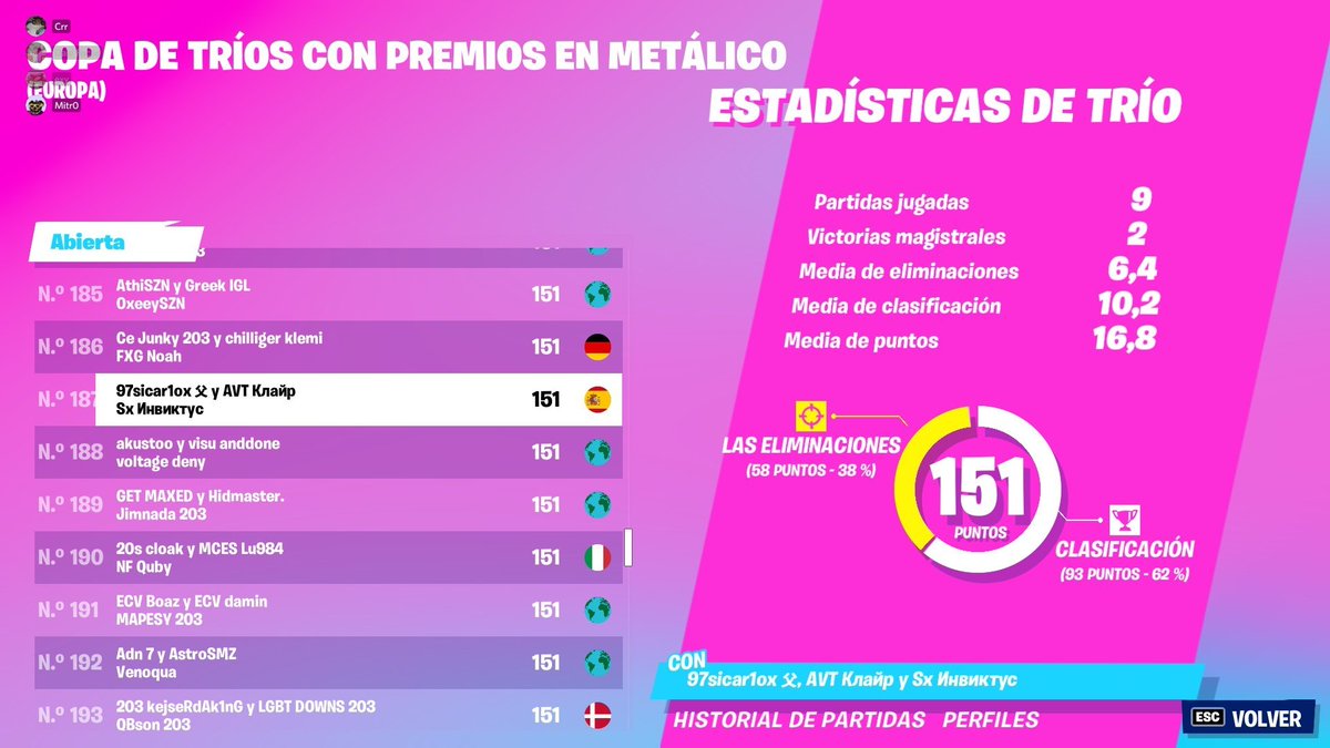 SycexEC's tweet photo. ¡Trio #CashCup! 🏆

Ya ha finalizado la CashCup, y este ha sido resultado de nuestro jugador.

👤 • @Invictu6

¡Enhorabuena! 🥳 https://t.co/Rl9cTTw9Vo