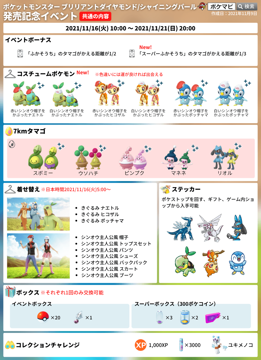 ポケモンgo攻略情報 ポケマピ ブリリアントダイヤモンド シャイニングパール 発売記念イベント 21 11 16 火 朝10時 11 21 日 時 パート1と2に分けて開催 シンオウ帽子のナエトル ヒコザル ポッチャマ初登場 孵化距離短縮 など 詳細