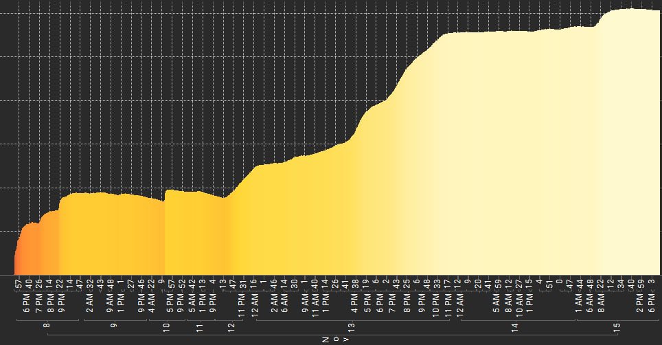 dittotoken's tweet photo. @binance Here’s ours 👀 https://t.co/t6659mWtXr