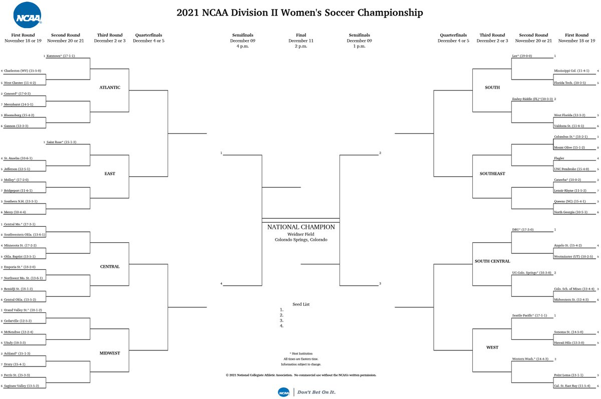 The #D2WSOC Championship bracket is OUT: on.ncaa.com/1115D2WSOC.

The road to Colorado Springs begins ⚽️!