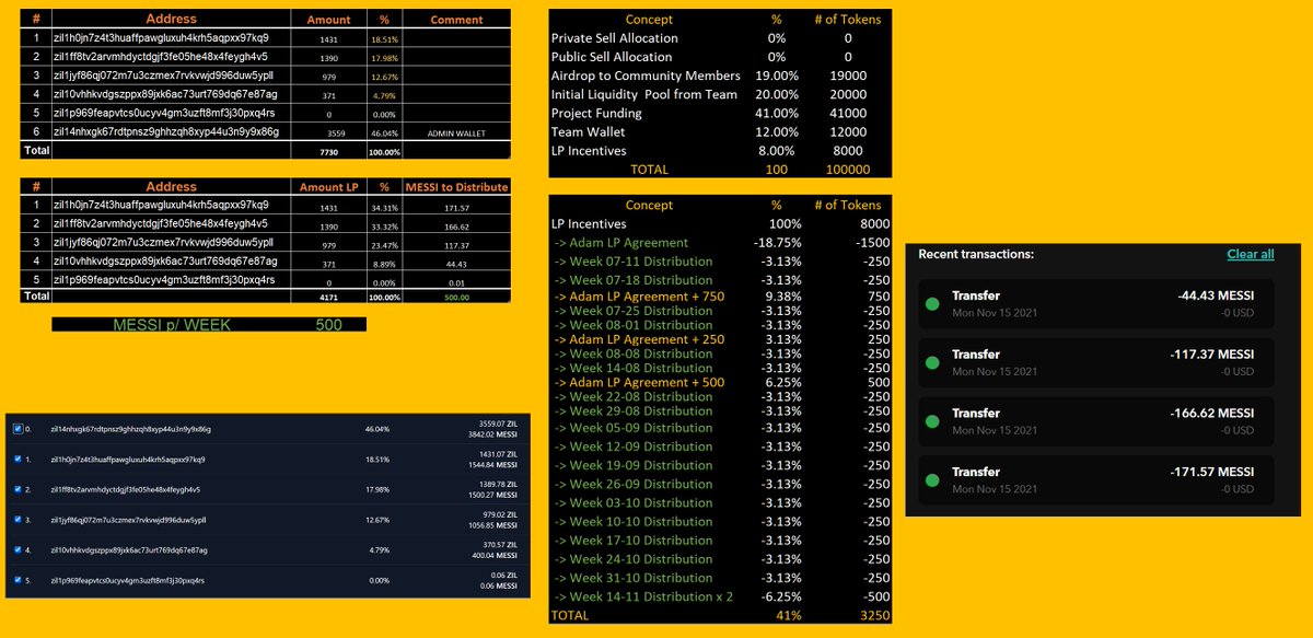 MessiToken's tweet image. Hello #MessiToken fam!
Tokens for those providing LP were just sent 
(x2 - since last week we couldn't do it)
Check our pinned message on TG!

We are discontinuing the project due to personal issues in the team + damage done with Reward.

Trade carefully and stay safe.