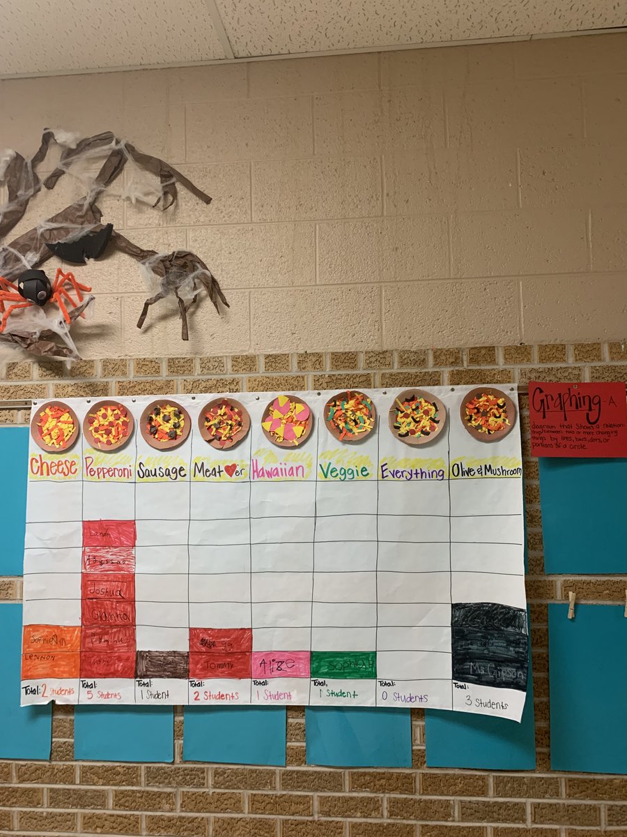 IESRockets's tweet photo. Word of the Week in action in Ms. Lilli and Ms. Gipson's 3rd grade classes.  #makinglearningmeaningful #90dayplan @ABQschools @APSLZ4 @chris_zone4 https://t.co/cGBDosH2ur
