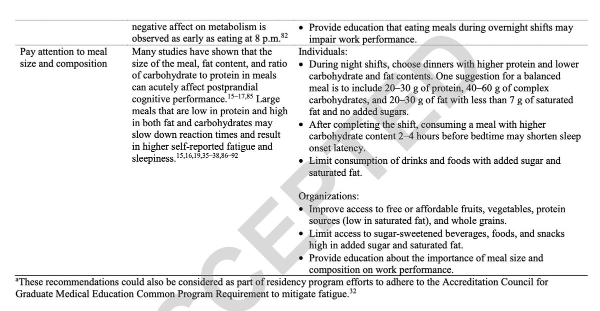 Dr. @MaryamMakowski (@StanfordWellMD/@StanfordPSY) shares her work on the impact of 'Dietary interventions [on how trainees] may mitigate negative effects of physician trainee sleep deprivation during overnight shifts.' journals.lww.com/academicmedici… #doctorsarehumanstoo