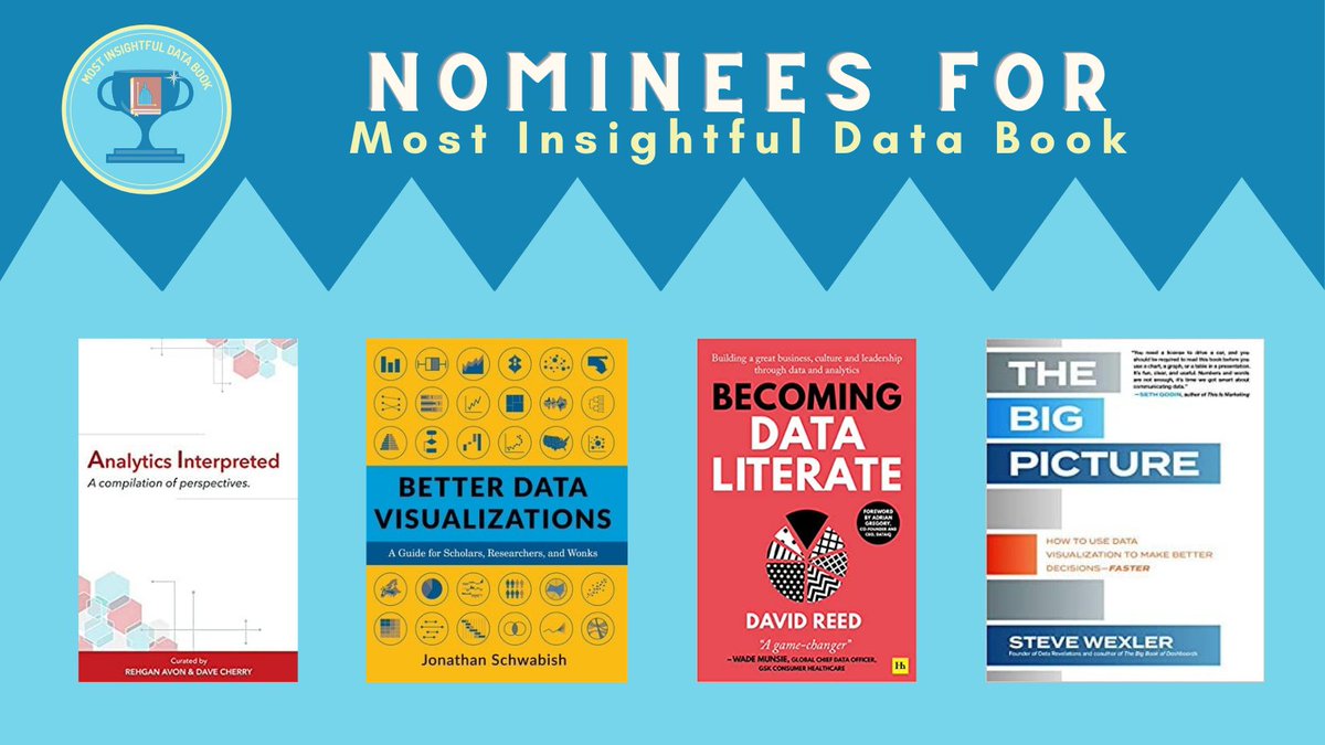 dataliteracycom's tweet photo. The 1st category in the #DataLiteracyAwards is for the Most Insightful Data Book published in 2021. Here are this year's shortlist candidates, based on open nominations. Cast your vote here: https://t.co/WDPDxBFGAg cc @DataRevelations @jschwabish @TheDataIQ @RehganAvon https://t.co/wLhbVBpHXU